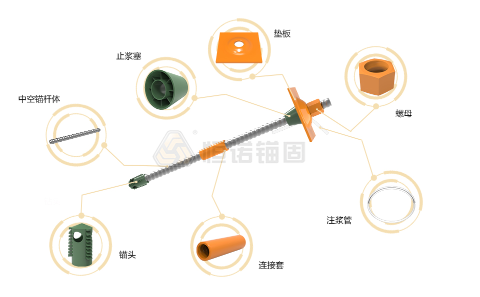 普通中空注漿錨桿結構圖